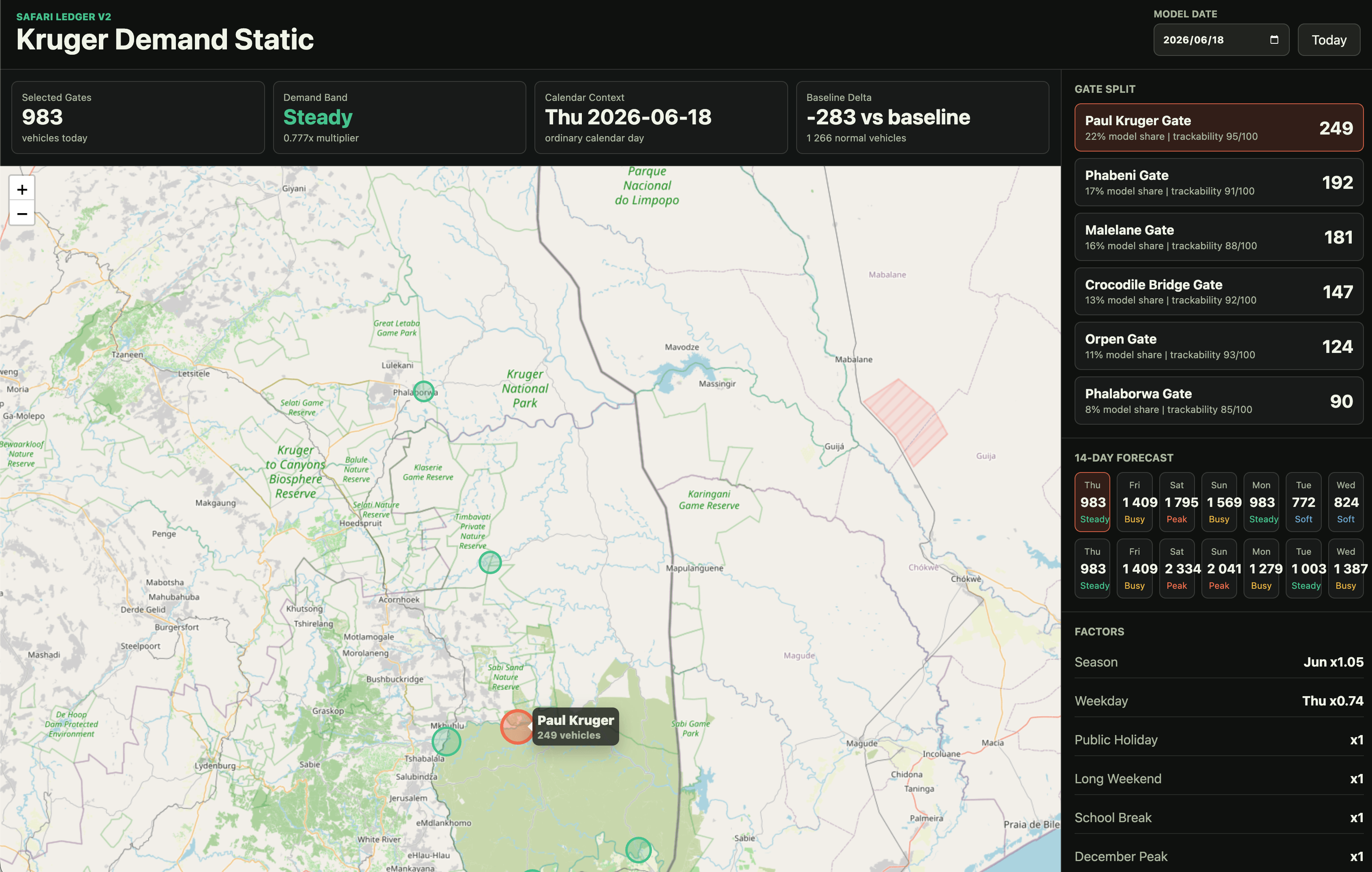 The SafariLedger demand dashboard showing Kruger safari traffic estimates and gate demand forecasts.